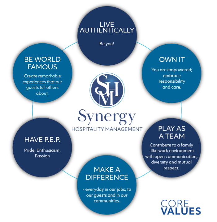 About Us Synergy Hotels
